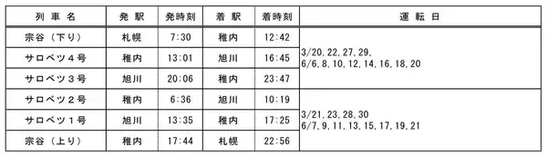 「JR北海道261系5000代「はまなす」編成、2026年3～6月は特急「北斗」「宗谷」等で運転！全席指定で快適な旅」の画像