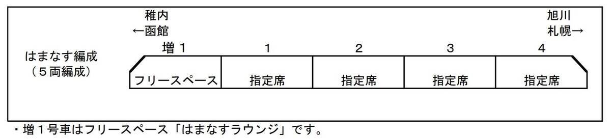 JR北海道261系5000代「はまなす」編成、2026年3～6月は特急「北斗」「宗谷」等で運転！全席指定で快適な旅