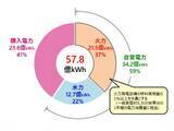 「日本初の水素ハイブリッド電車「HYBARI」2027年度末営業運転へ　鉄道・発電・まちづくりで水素利活用が加速」の画像4