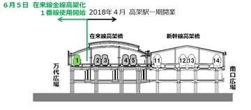 新潟駅在来線全線高架化　6月4日は線路切換工事で一部運休・バス代行　万代口改札など廃止