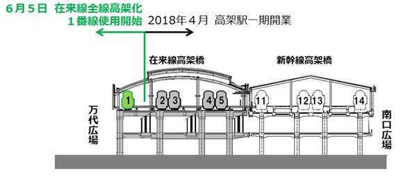 新潟駅在来線全線高架化 6月4日は線路切換工事で一部運休 バス代行 万代口改札など廃止 22年3月23日 エキサイトニュース