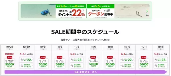 「楽天トラベル「秋冬SALE」国内は最大20%OFF、海外は最大5万円クーポンなど お得なセール情報満載！10/29の10時スタートで11/15まで」の画像