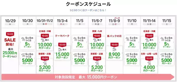 「楽天トラベル「秋冬SALE」国内は最大20%OFF、海外は最大5万円クーポンなど お得なセール情報満載！10/29の10時スタートで11/15まで」の画像