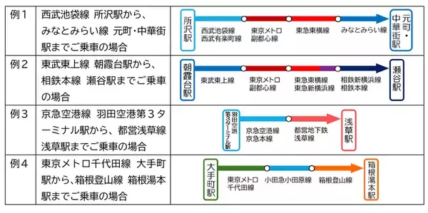 「関東の鉄道11社局でクレカなどの「タッチ決済」相互利用が3/25スタート！ 改札機にかざすだけでシームレス移動」の画像