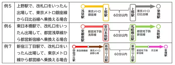 「関東の鉄道11社局でクレカなどの「タッチ決済」相互利用が3/25スタート！ 改札機にかざすだけでシームレス移動」の画像