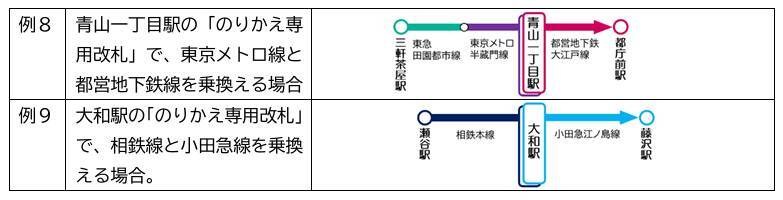関東の鉄道11社局でクレカなどの「タッチ決済」相互利用が3/25スタート！ 改札機にかざすだけでシームレス移動