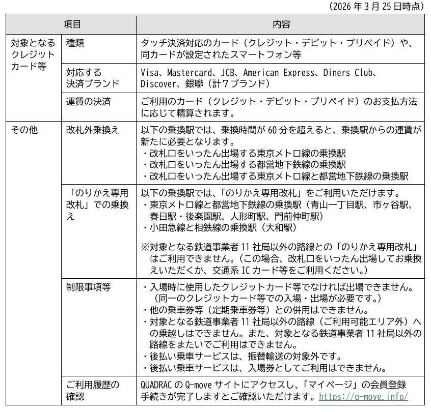 関東の鉄道11社局でクレカなどの「タッチ決済」相互利用が3/25スタート！ 改札機にかざすだけでシームレス移動