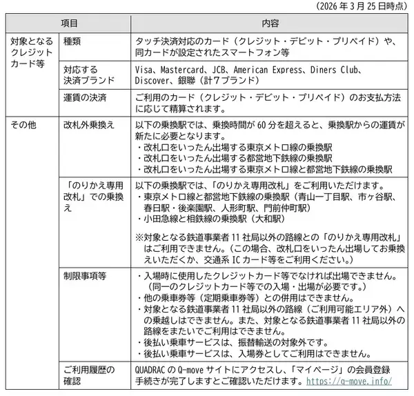 「関東の鉄道11社局でクレカなどの「タッチ決済」相互利用が3/25スタート！ 改札機にかざすだけでシームレス移動」の画像