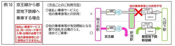 「関東の鉄道11社局でクレカなどの「タッチ決済」相互利用が3/25スタート！ 改札機にかざすだけでシームレス移動」の画像