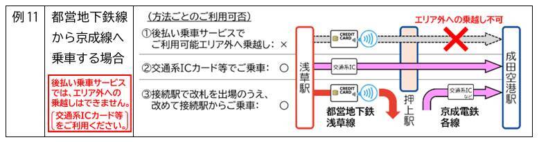 関東の鉄道11社局でクレカなどの「タッチ決済」相互利用が3/25スタート！ 改札機にかざすだけでシームレス移動