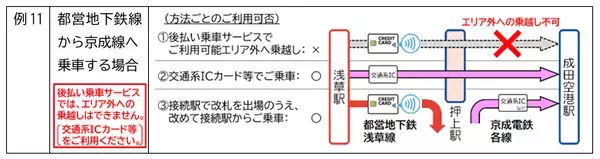 「関東の鉄道11社局でクレカなどの「タッチ決済」相互利用が3/25スタート！ 改札機にかざすだけでシームレス移動」の画像