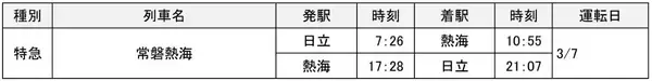 「1日限定の特急「常磐熱海」3/7運転！ 日立〜熱海をE653系で直通、乗り換えなしの温泉旅へ」の画像