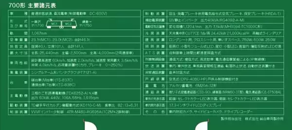 「江ノ電20年ぶりの新型「700形」デビュー【2026年4月】湘南の海を望む“海側クロスシート”＆大パノラマの前面展望」の画像