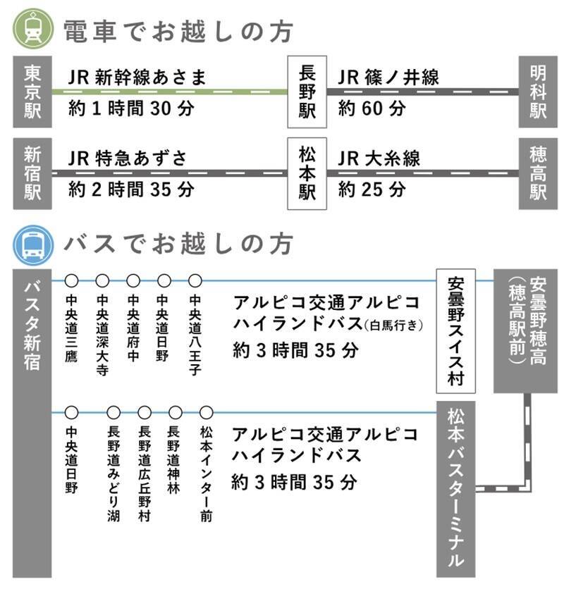 国宝･松本城の冬の風物詩 “プロジェクションマッピング”と長野県最大級の “安曇野イルミネーション”！ この冬は 信州へ行こう！