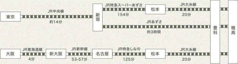 国宝･松本城の冬の風物詩 “プロジェクションマッピング”と長野県最大級の “安曇野イルミネーション”！ この冬は 信州へ行こう！