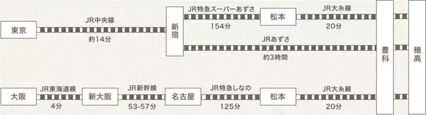 「国宝･松本城の冬の風物詩 “プロジェクションマッピング”と長野県最大級の “安曇野イルミネーション”！ この冬は 信州へ行こう！」の画像