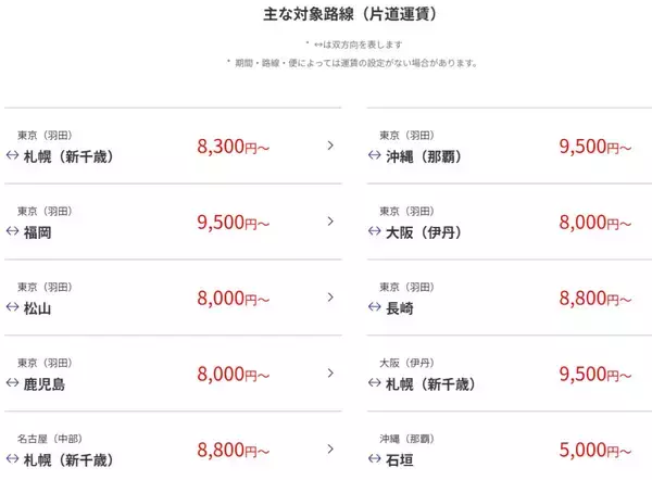 「ANA国内線タイムセール【12/15まで】春休み･GW明けも対象！羽田～伊丹8,000円、札幌8,300円など航空券が格安に」の画像