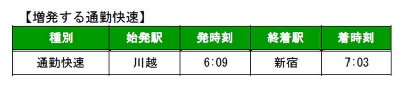 埼京線“魔の30分”解消へ！平日朝に川越発「通勤快速」を増発【2026年3月ダイヤ改正、JR東日本 】6:09発を新設