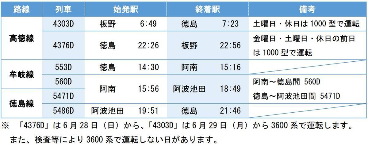 JR四国「3600系」ハイブリッド車が6月27日デビュー！ 高徳線・牟岐線・徳島線で運行開始。5/20締切の先行試乗会や徳島駅での出発式もチェック
