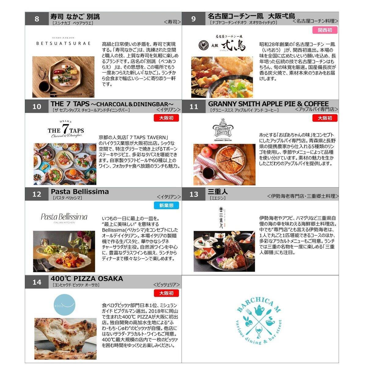 「JR大阪駅」西口はどう変わる？ 新たな飲食街 “バルチカM” が2027年3月開業！ ついに約6年半にわたる大阪駅西側エリア整備が完了へ
