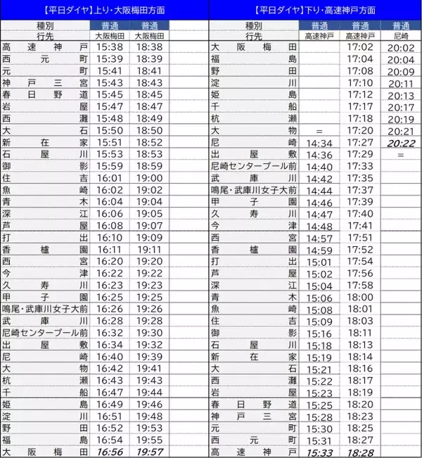 「阪神優勝記念！「トラッキー号」と「タイガース号」が夢の4両編成で大阪梅田〜高速神戸間を3日間限定で運行！ 10/3〜10/に阪神本線に」の画像