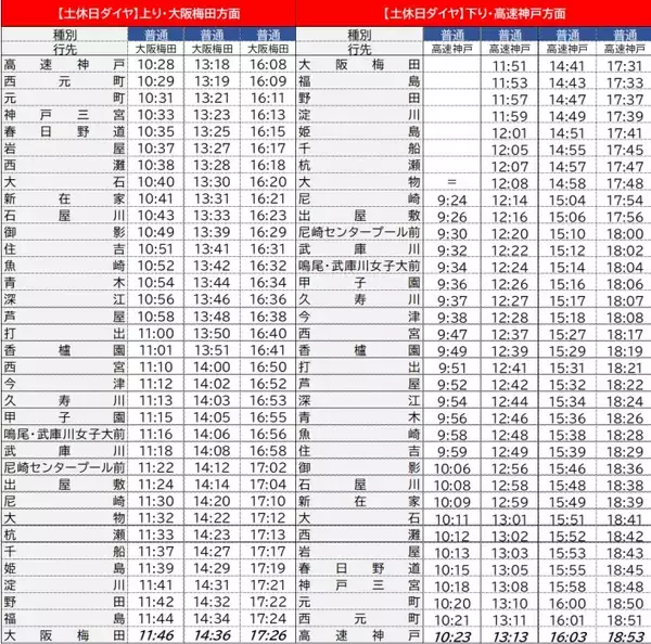 「阪神優勝記念！「トラッキー号」と「タイガース号」が夢の4両編成で大阪梅田〜高速神戸間を3日間限定で運行！ 10/3〜10/に阪神本線に」の画像