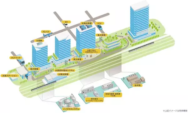 「広域品川圏とは？ 床面積150万㎡ JR東日本のリニア起点駅周辺の浜松町～高輪～大井町にかけての戦略が始動」の画像