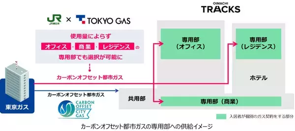 「広域品川圏とは？ 床面積150万㎡ JR東日本のリニア起点駅周辺の浜松町～高輪～大井町にかけての戦略が始動」の画像