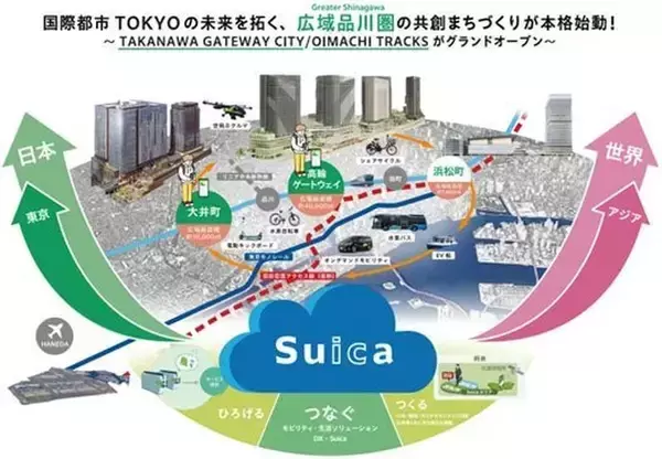 「広域品川圏とは？ 床面積150万㎡ JR東日本のリニア起点駅周辺の浜松町～高輪～大井町にかけての戦略が始動」の画像