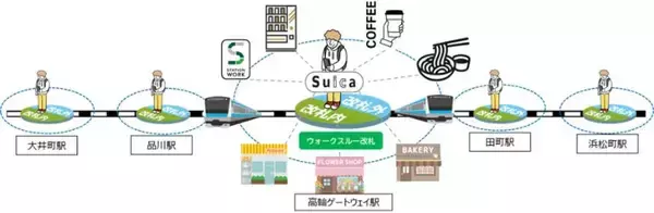 「広域品川圏とは？ 床面積150万㎡ JR東日本のリニア起点駅周辺の浜松町～高輪～大井町にかけての戦略が始動」の画像