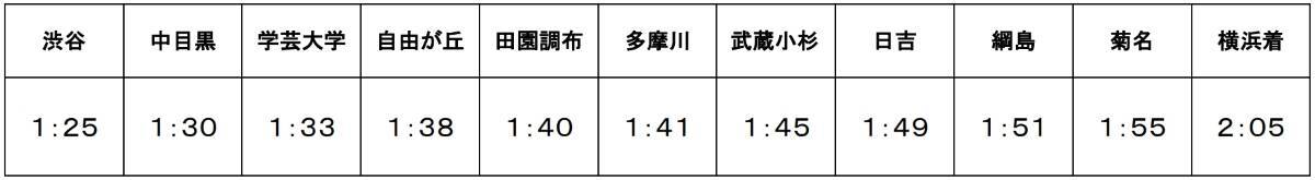 東急線の年末年始ダイヤ発表！【2025-2026】大晦日は渋谷発の臨時列車のみ運転、終夜運転はなし