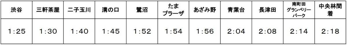 東急線の年末年始ダイヤ発表！【2025-2026】大晦日は渋谷発の臨時列車のみ運転、終夜運転はなし