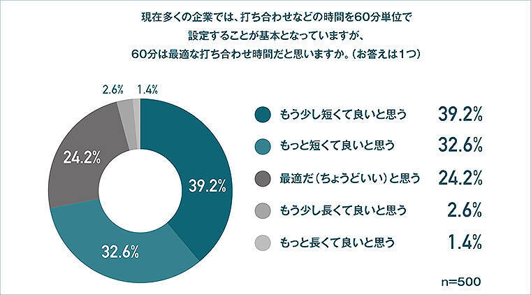 業務中の5分間休憩で脳の生産性アップ！ 55分働いて5分チル休みする「55協定」CHILL OUT が推す戦略的休憩！