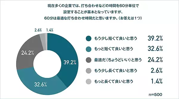 「業務中の5分間休憩で脳の生産性アップ！ 55分働いて5分チル休みする「55協定」CHILL OUT が推す戦略的休憩！」の画像