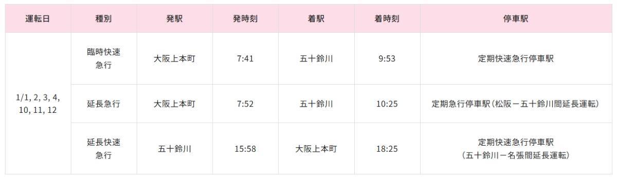 伊勢方面へ臨時特急「ひのとり」運転　大晦日の終夜運転など、近鉄の年末年始運転計画は？