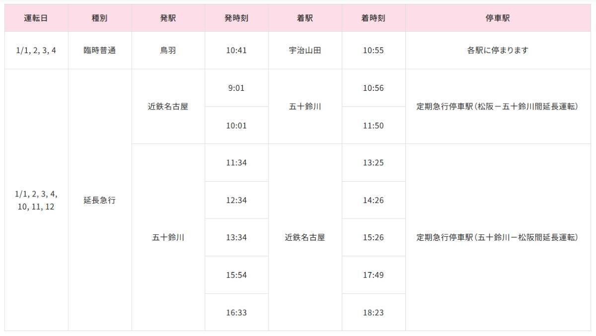 伊勢方面へ臨時特急「ひのとり」運転　大晦日の終夜運転など、近鉄の年末年始運転計画は？