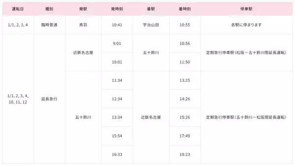 「伊勢方面へ臨時特急「ひのとり」運転　大晦日の終夜運転など、近鉄の年末年始運転計画は？」の画像