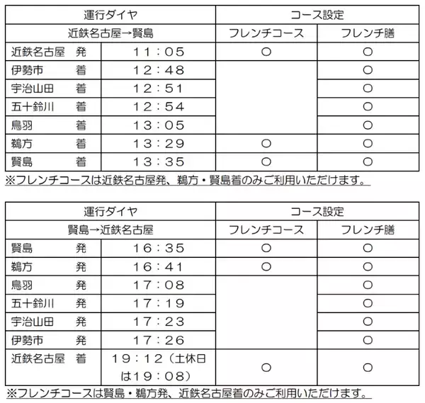 「近鉄「レ・サヴール・しま」9/1予約開始！ 目的で選ぶ料金プランから運行ダイヤ、車内で味わう本格フレンチまで解説【2026年11月デビュー】」の画像