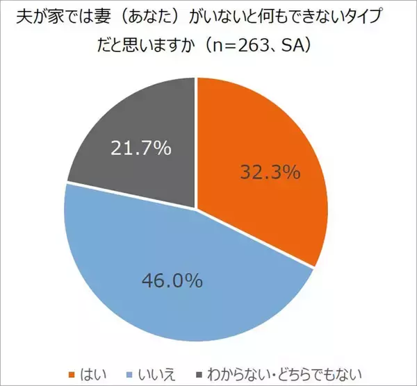 「エヌエヌ生命保険「中小企業経営者の夫を支える妻の本音調査」精神面＆健康面、不満 心配 我慢 ストレス…結婚してよかったか　衝撃結果と考察」の画像