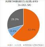「エヌエヌ生命保険「中小企業経営者の夫を支える妻の本音調査」精神面＆健康面、不満 心配 我慢 ストレス…結婚してよかったか　衝撃結果と考察」の画像11