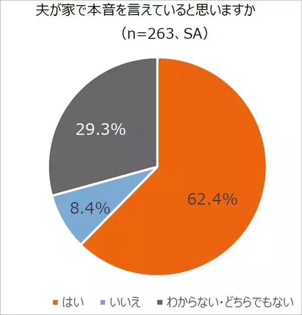 「エヌエヌ生命保険「中小企業経営者の夫を支える妻の本音調査」精神面＆健康面、不満 心配 我慢 ストレス…結婚してよかったか　衝撃結果と考察」の画像
