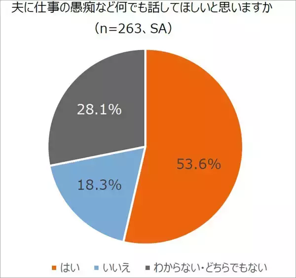 「エヌエヌ生命保険「中小企業経営者の夫を支える妻の本音調査」精神面＆健康面、不満 心配 我慢 ストレス…結婚してよかったか　衝撃結果と考察」の画像