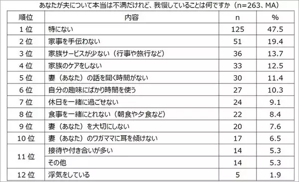 「エヌエヌ生命保険「中小企業経営者の夫を支える妻の本音調査」精神面＆健康面、不満 心配 我慢 ストレス…結婚してよかったか　衝撃結果と考察」の画像