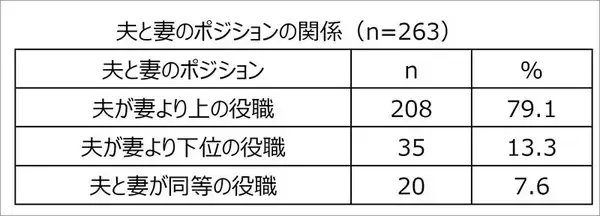 「エヌエヌ生命保険「中小企業経営者の夫を支える妻の本音調査」精神面＆健康面、不満 心配 我慢 ストレス…結婚してよかったか　衝撃結果と考察」の画像