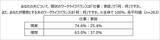 「エヌエヌ生命保険「中小企業経営者の夫を支える妻の本音調査」精神面＆健康面、不満 心配 我慢 ストレス…結婚してよかったか　衝撃結果と考察」の画像18