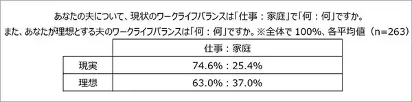 「エヌエヌ生命保険「中小企業経営者の夫を支える妻の本音調査」精神面＆健康面、不満 心配 我慢 ストレス…結婚してよかったか　衝撃結果と考察」の画像
