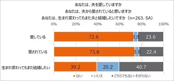 「エヌエヌ生命保険「中小企業経営者の夫を支える妻の本音調査」精神面＆健康面、不満 心配 我慢 ストレス…結婚してよかったか　衝撃結果と考察」の画像