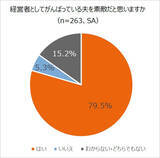 「エヌエヌ生命保険「中小企業経営者の夫を支える妻の本音調査」精神面＆健康面、不満 心配 我慢 ストレス…結婚してよかったか　衝撃結果と考察」の画像5