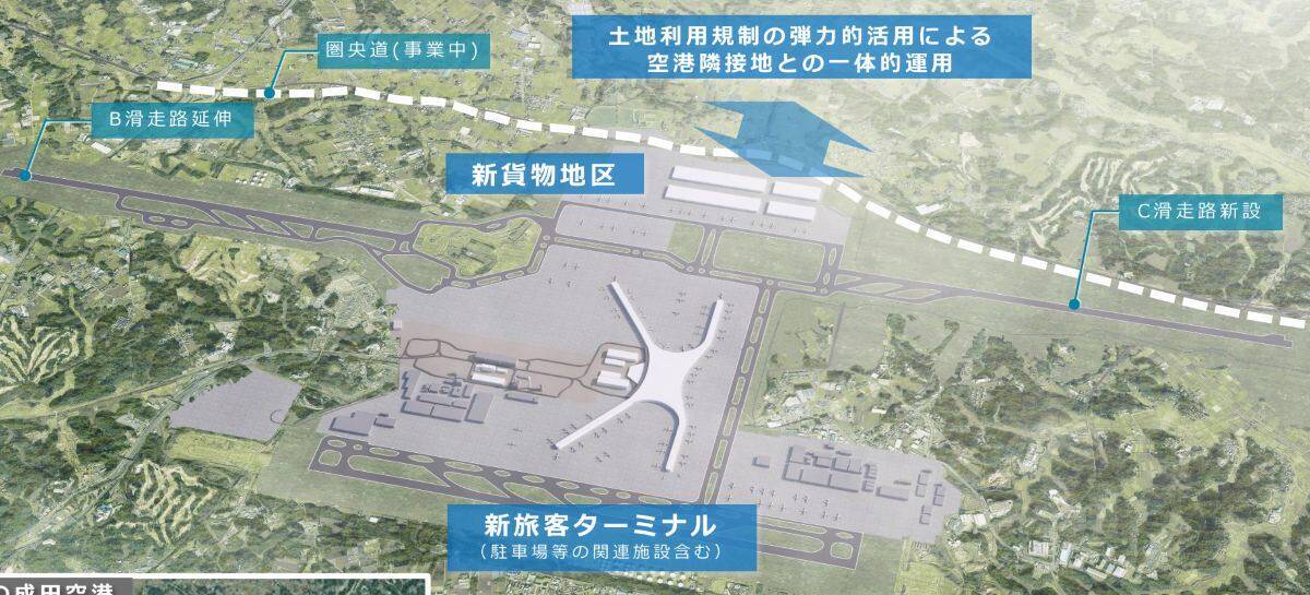 【2030年代の成田空港】世界最大級の巨大ターミナルへ 3ターミナル集約の「ワンターミナル」構想と「新駅誕生」で第2の開港へ！
