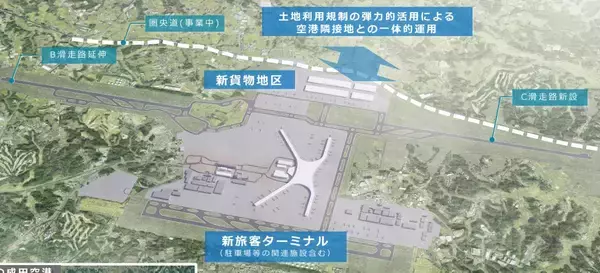「【2030年代の成田空港】世界最大級の巨大ターミナルへ 3ターミナル集約の「ワンターミナル」構想と「新駅誕生」で第2の開港へ！」の画像